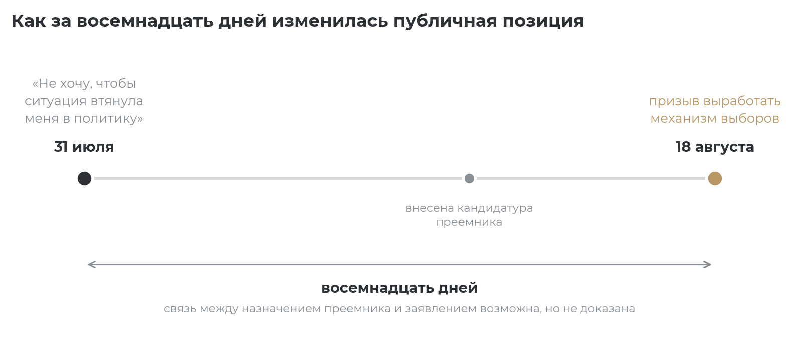 Назначение нового министра фактически закрыло Федорову путь обратно в ведомство и могло подтолкнуть его к публичному заявлению о выборах. Последовательность событий указывает на такую связь, хотя сам Федоров причины своего решения не объяснил.